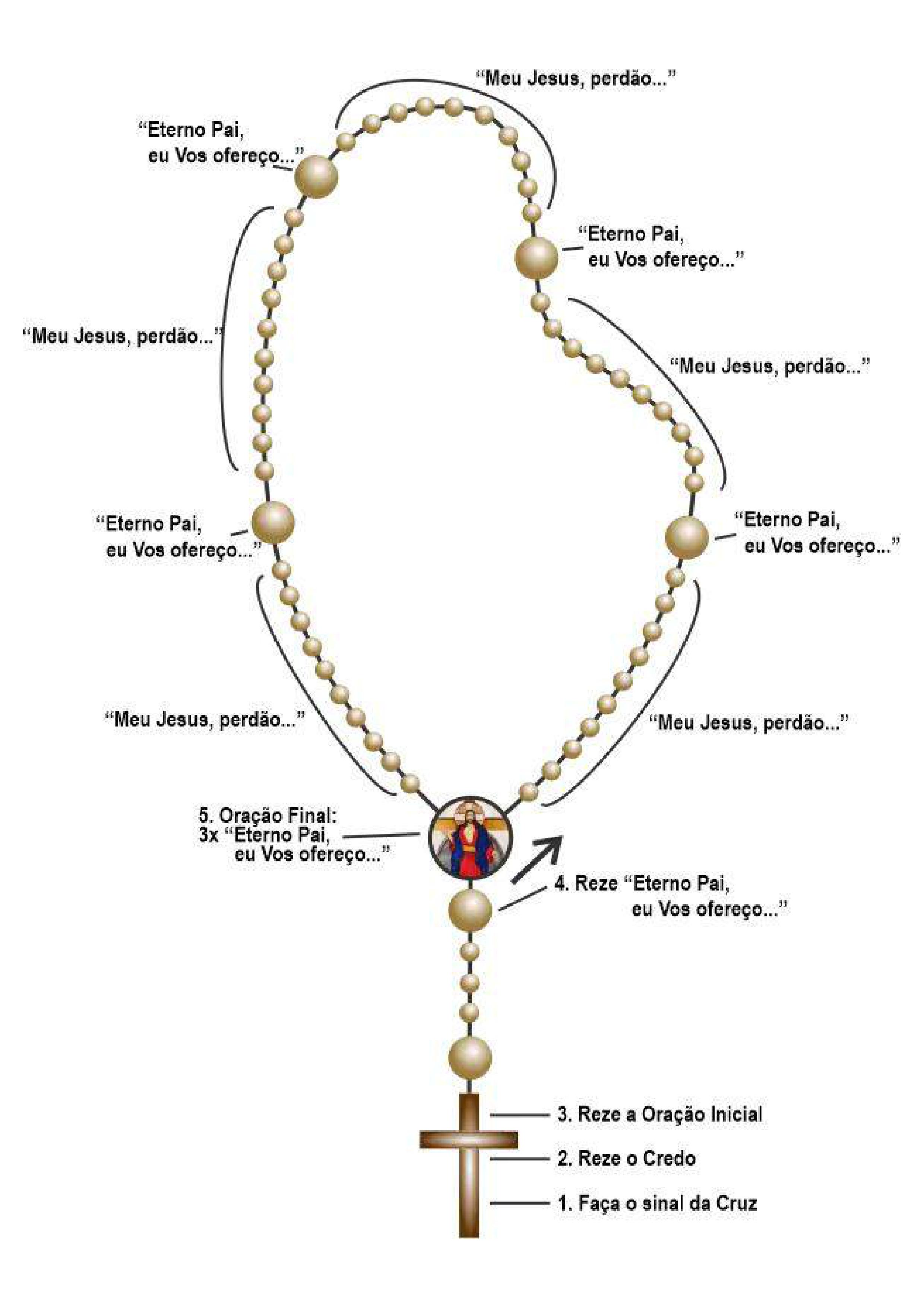 Terço das Santas Chagas